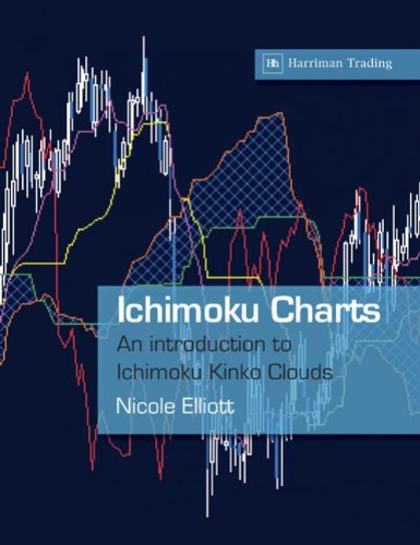 Ichimoku Charts: An introduction to Ichimoku Kinko Clouds (Harriman Trading)