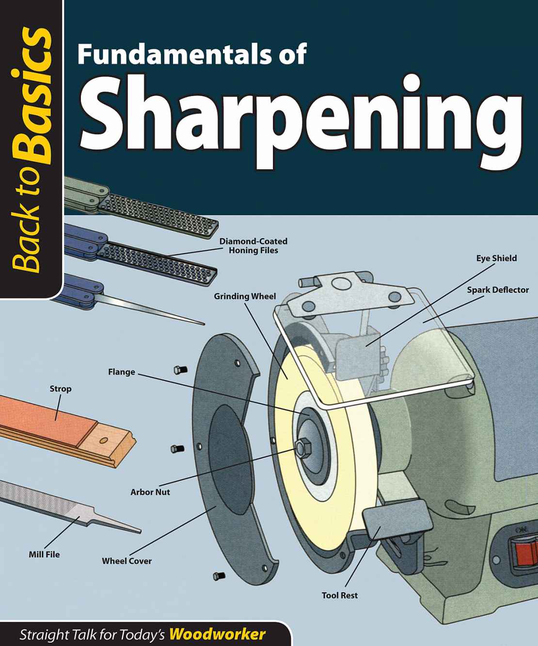 Fundamentals of Sharpening (Back To Basics)