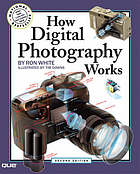 How digital photography works