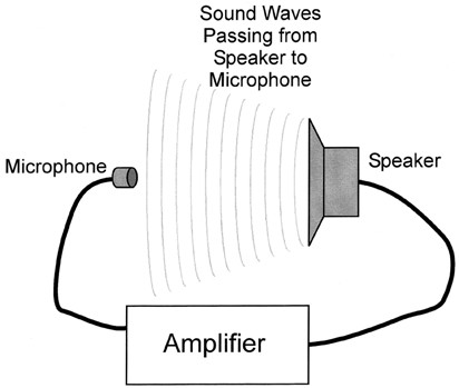 Digital Electronics Demystified