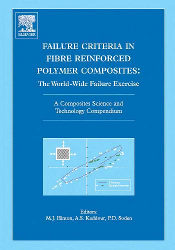 Failure Criteria In Fibre Reinforced Polymer Composites