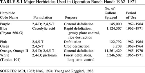 Veterans and Agent Orange