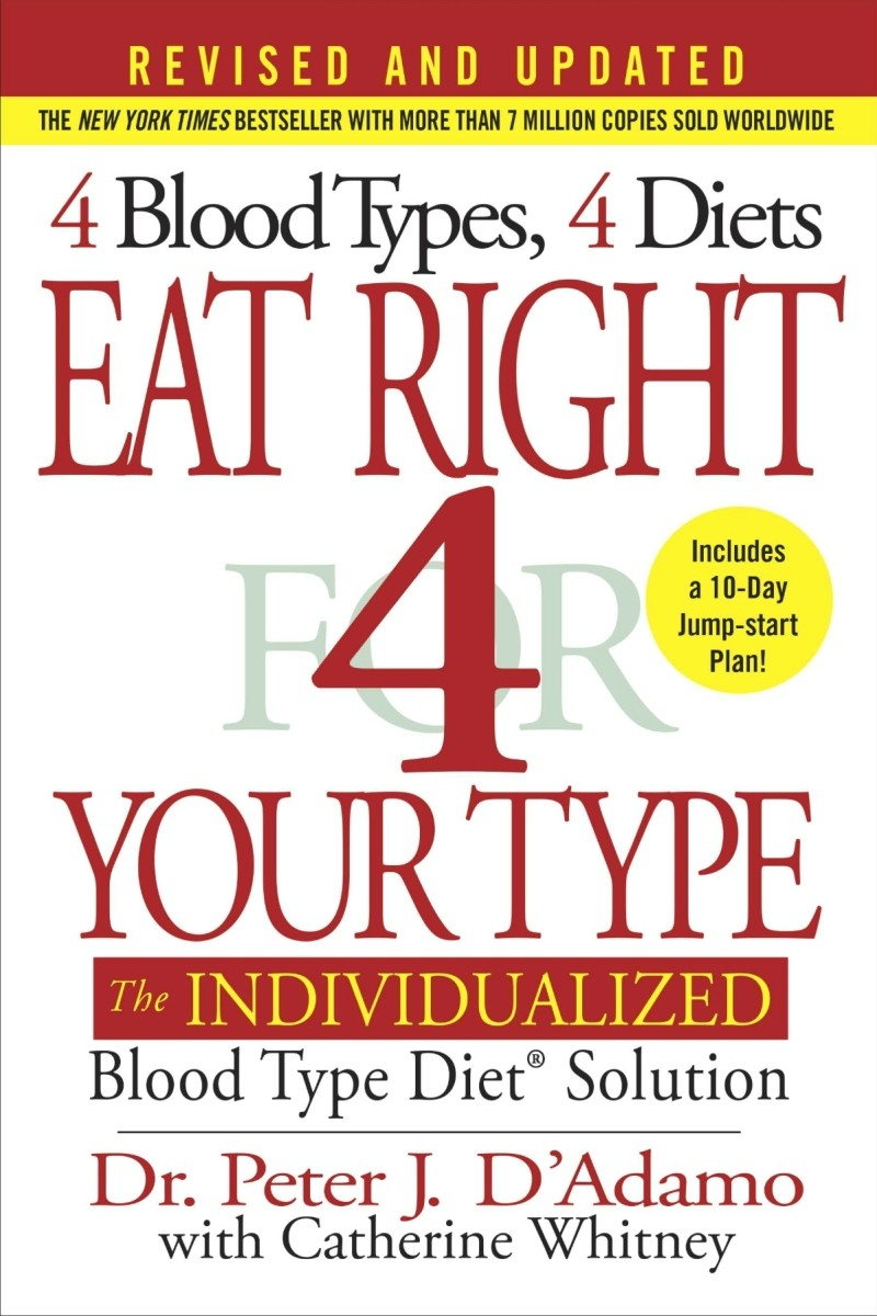 Eat Right 4 Your Type