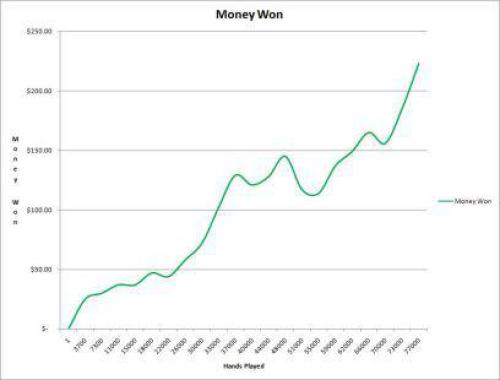 No Limit Hold'em   Beating The Micro Stakes