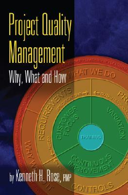 Project Quality Management
