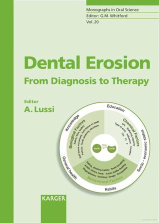 Dental Erosion