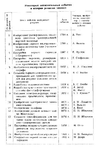 Spravočnik po fizike i mehnike : učebnoe posobie dlja učaščihsja