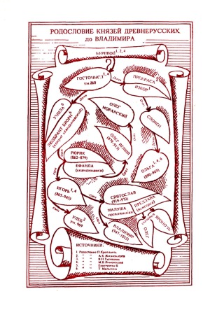 <div class=vernacular lang="ru">История "преступлений" Святополка Окаянного</div>
Istoriâ "prestuplenij" Svâtopolka Okaânnogo