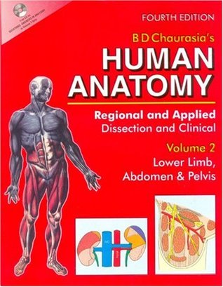 Human Anatomy