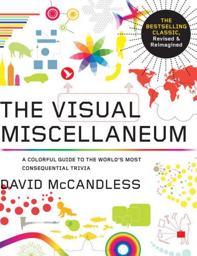 The Visual Miscellaneum