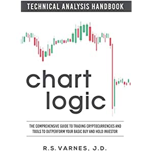 Technical Analysis Explained: The Successful Investor's Guide to Spotting Investment Trends and Turning Points