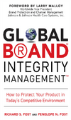 Global Brand Integrity Management