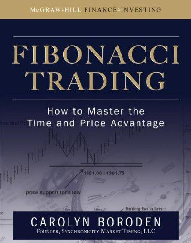 Fibonacci Trading