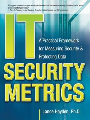 It Security Metrics