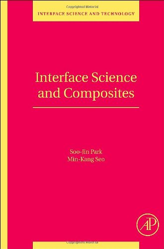 Interface Science and Composites