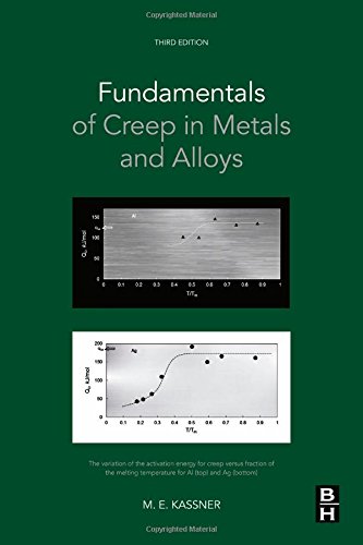 Fundamentals of Creep in Metals and Alloys