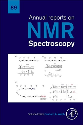 Annual Reports on NMR Spectroscopy.