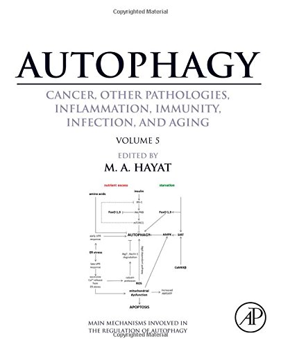 Autophagy