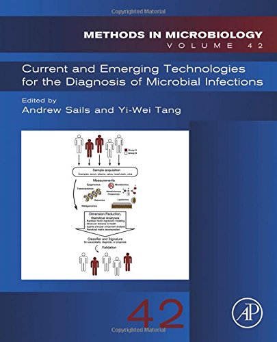 Current and Emerging Technologies for the Diagnosis of Microbial Infections.