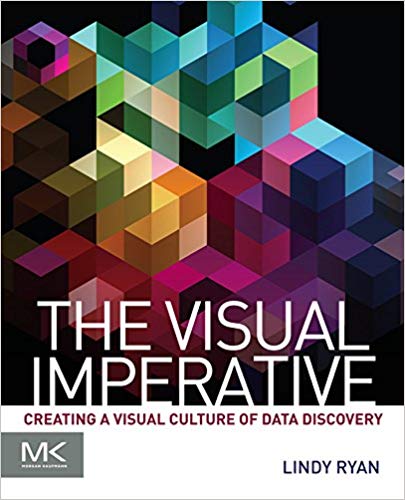 The Visual Imperative