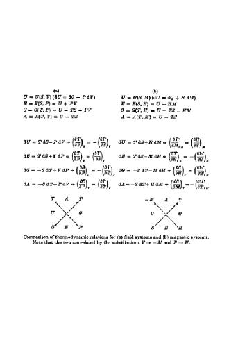 Introduction to Phase Transitions and Critical Phenomena (Monographs on Physics)