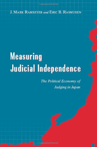 Measuring Judicial Independence