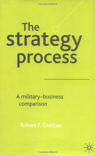 The Strategy Process