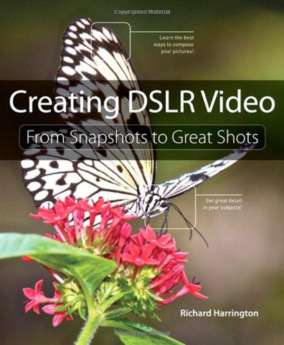 Creating Dslr Video