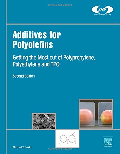 Additives for Polyolefins