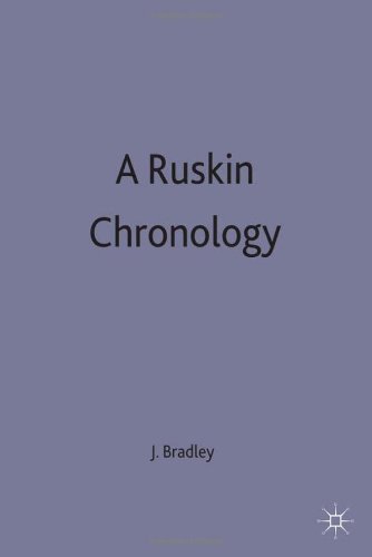 Ruskin Chronology