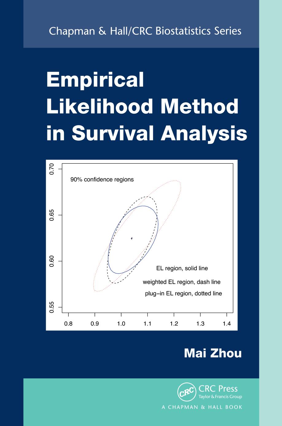 Empirical Likelihood Method in Survival Analysis