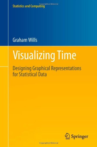 Visualizing Time