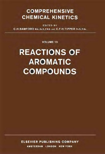 Reactions of Aromatic Compounds