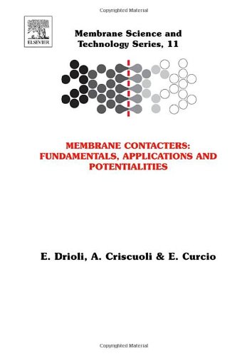 Membrane Contactors