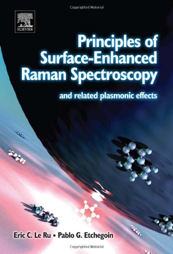 Principles of Surface-Enhanced Raman Spectroscopy