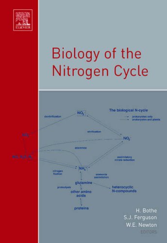 Biology Of The Nitrogen Cycle