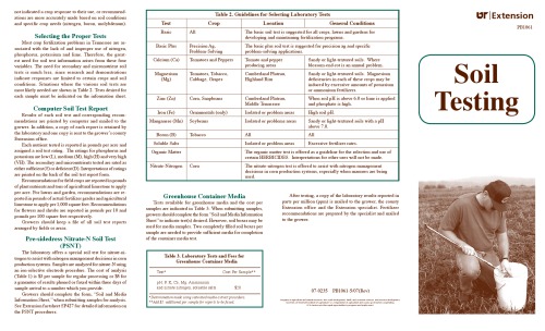 Soil Testing