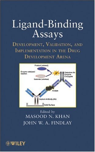 Ligand-Binding Assays