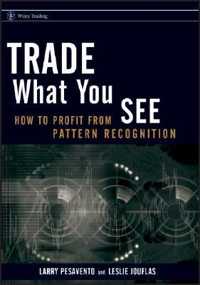 Trade What You See