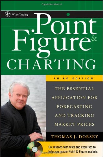 Point and Figure Charting