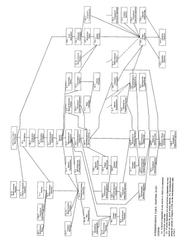 Linear Operators. Part II