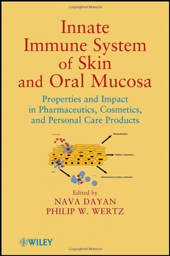 Innate Immune System of Skin and Oral Mucosa