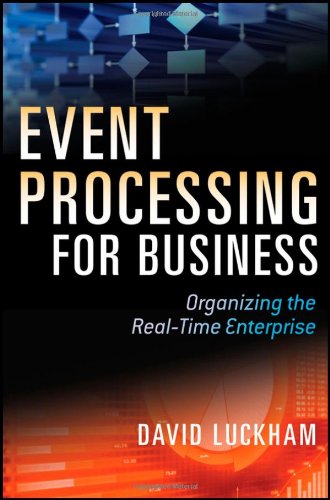 Event Processing for Business