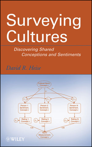 Surveying Cultures Discovering Shared Conceptions and Sentiments