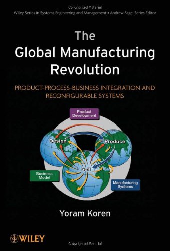 Manufacturing Revolution