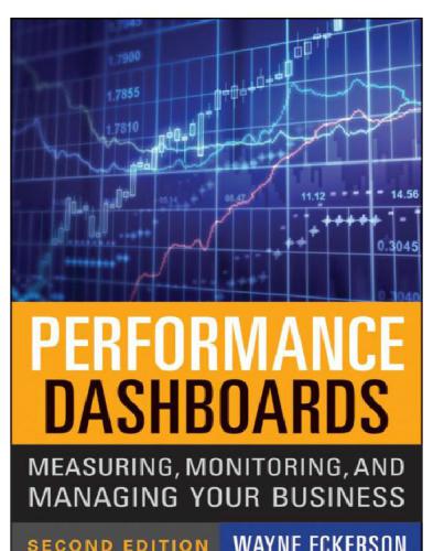 Performance Dashboards