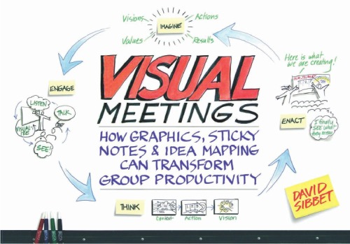 Visual Meetings