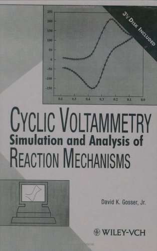Cyclic Voltammetry