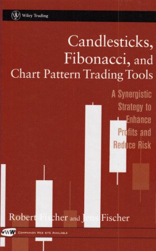 Candlesticks, Fibonacci, and Chart Pattern Trading Tools