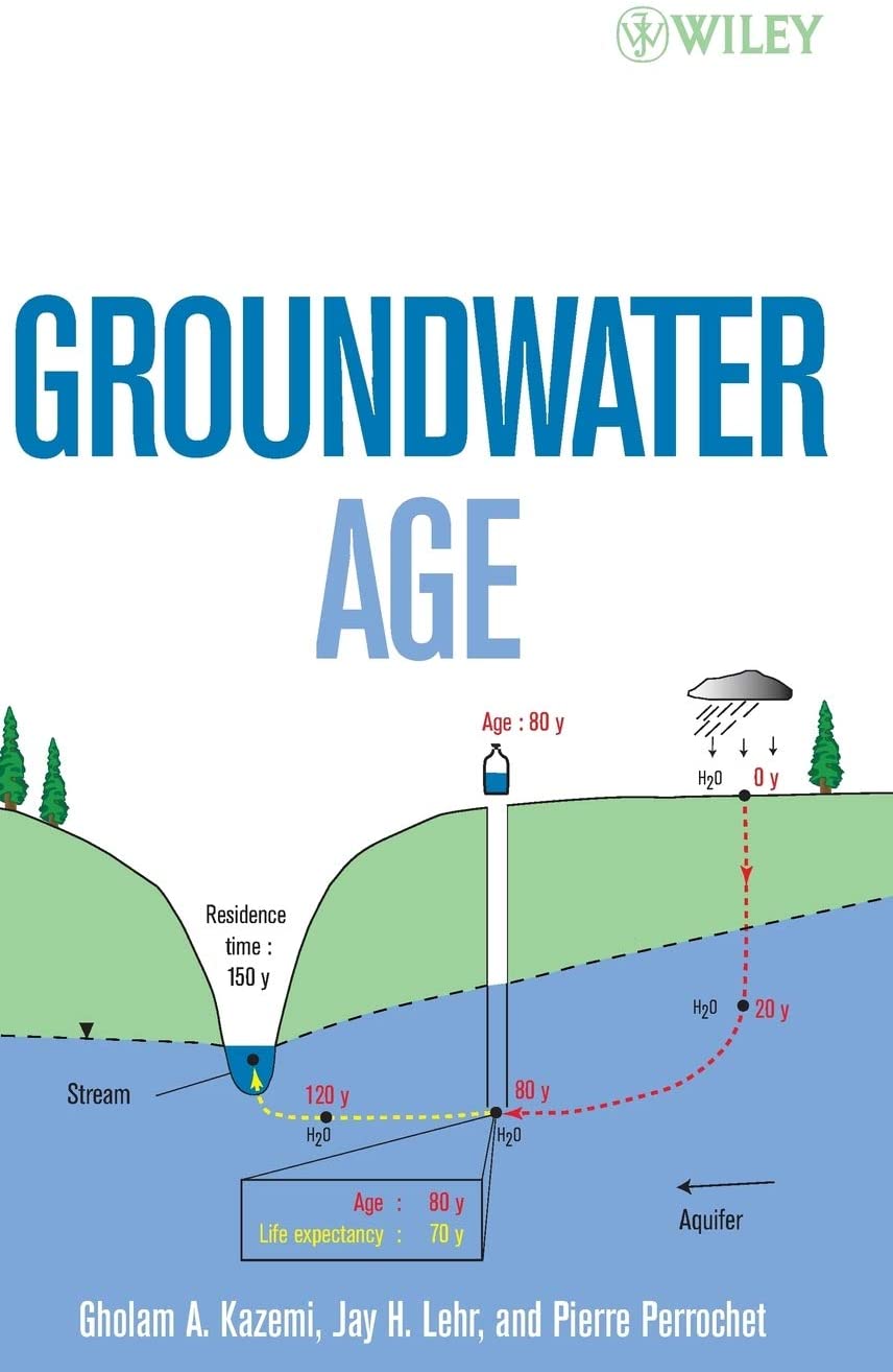 Groundwater Age